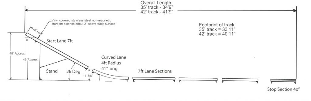 Track layout